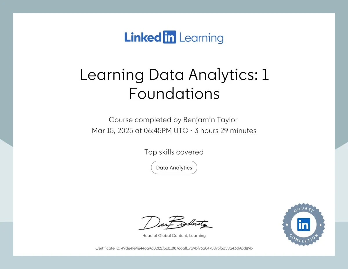 Learning Data Analytics: 1 Foundations certificate.