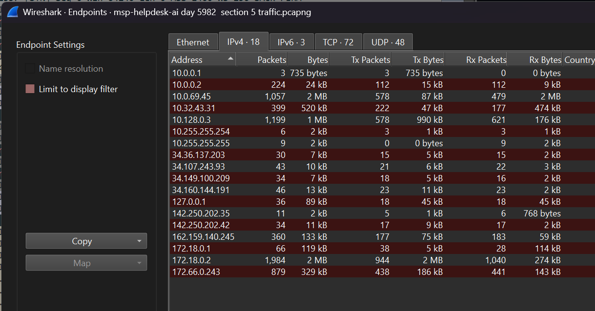 IPv4 Narrowing