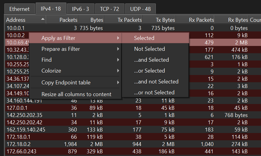 IPv4 Filter