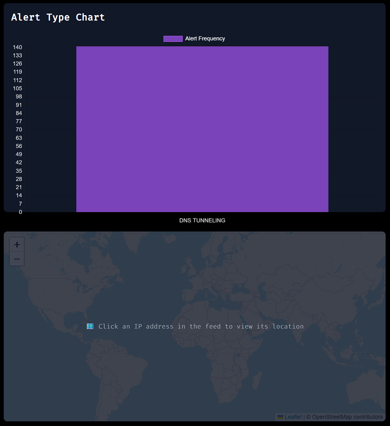 Alert Feed View